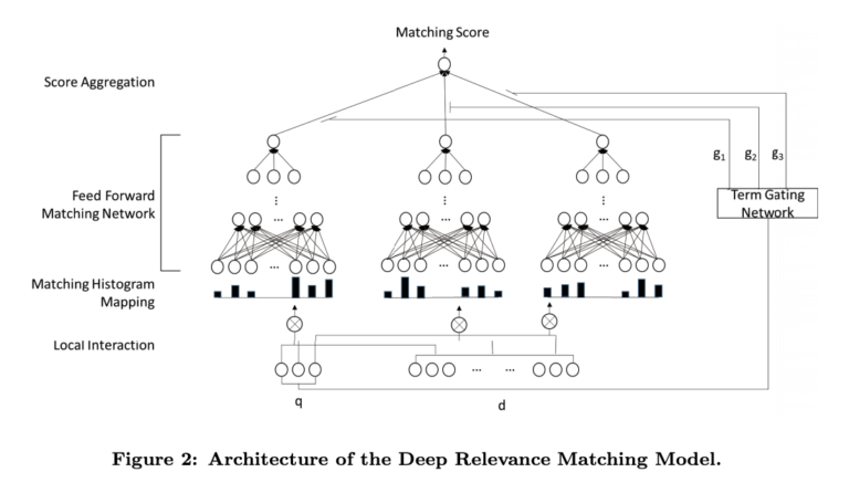 Neural Matching