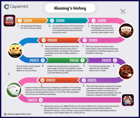 top-rated igaming seo agencies
