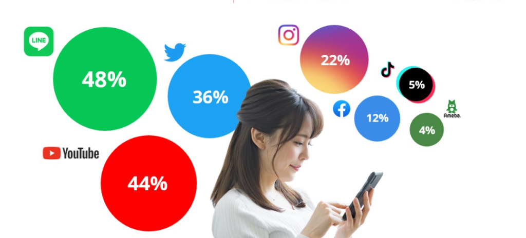 Social Media Japan