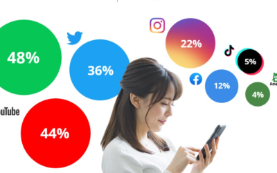 Social Media Japan