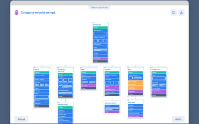 SEO page structure