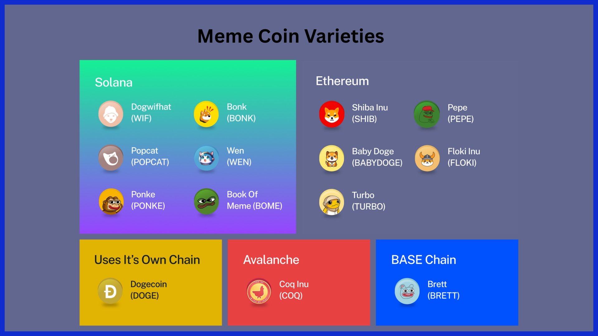 Meme Coin Varieties