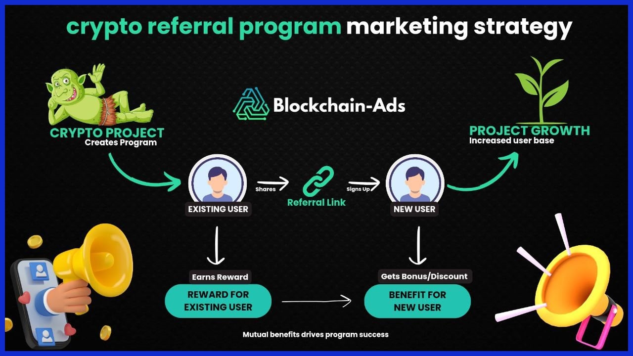  Implement Smart, Fair Referral Programs 
