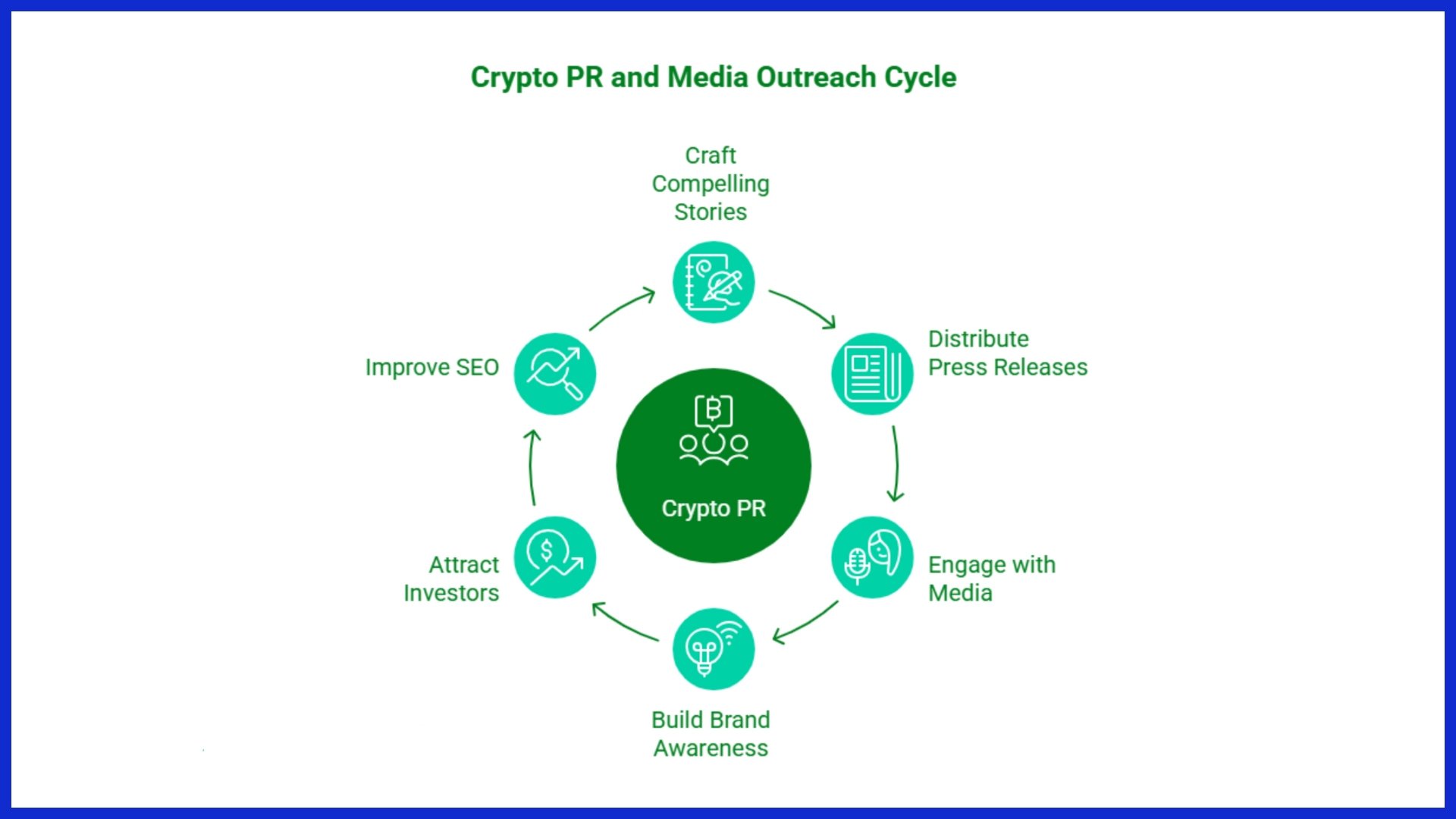 3. More Than Media Mentions
