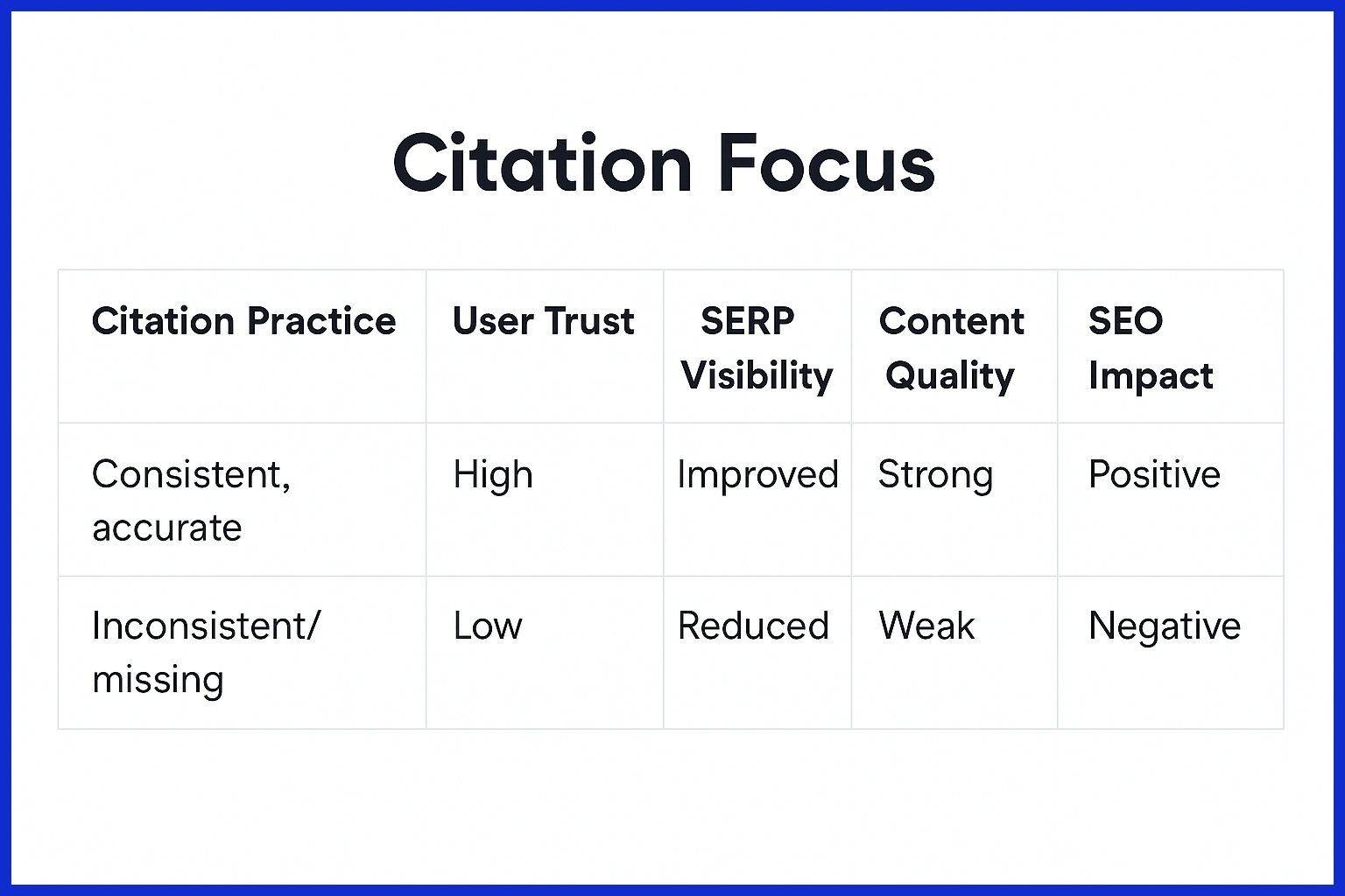 Citation Focus