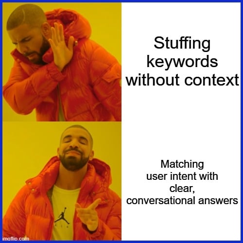 2. The User Intent