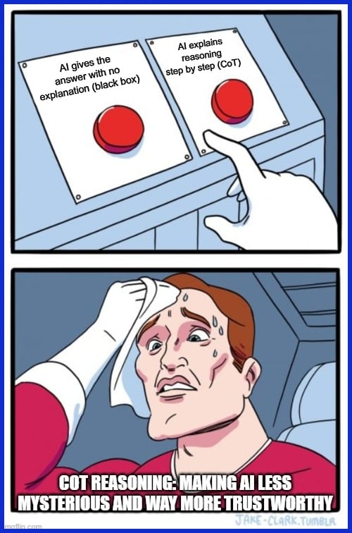 How CoT Reasoning Works