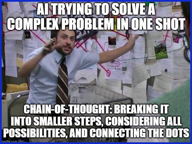 Complex Problems