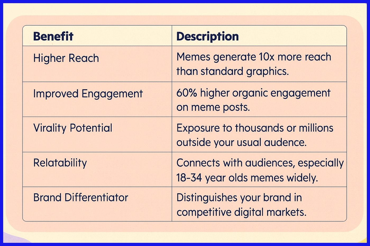 Brand Voice
