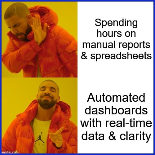 Time Efficiency