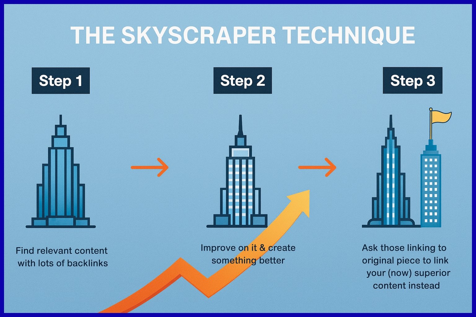  Skyscraper Technique