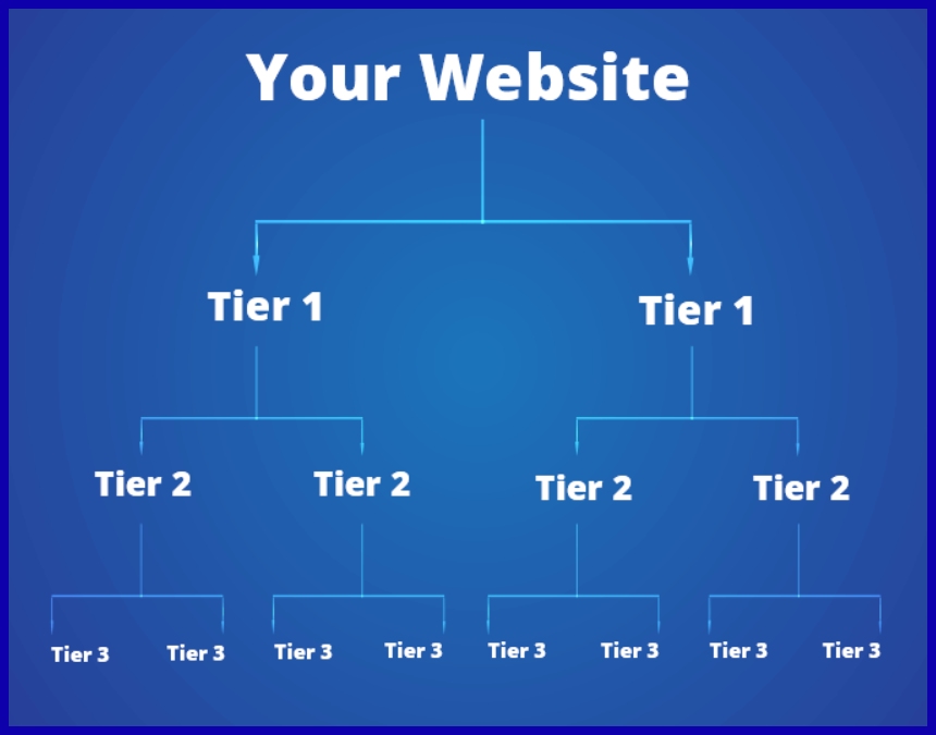 Tiered Link Building