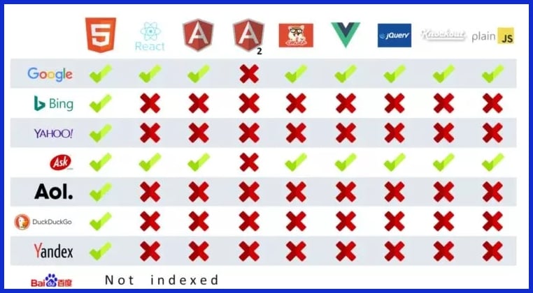 The Angular SEO Paradox