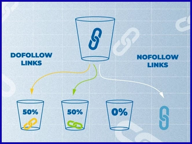 Third Tier Links