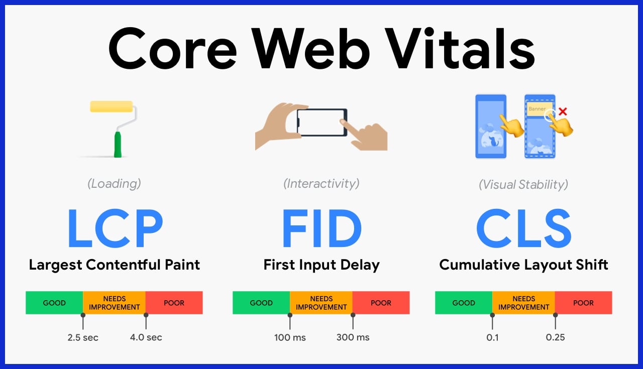 Optimizing Application Performance