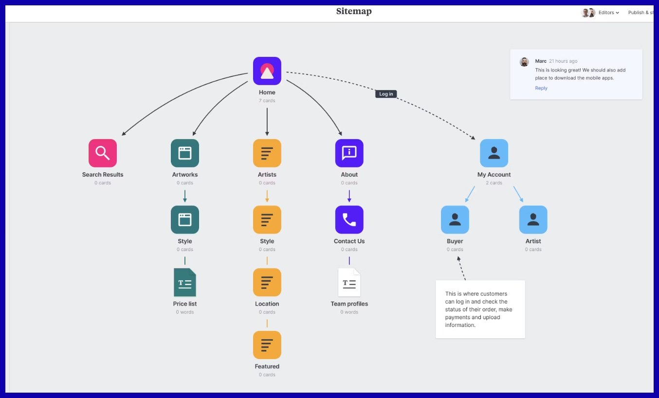 Sitemaps