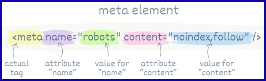 Meta Directives