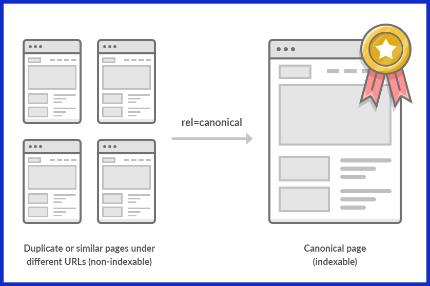 Canonical Tags