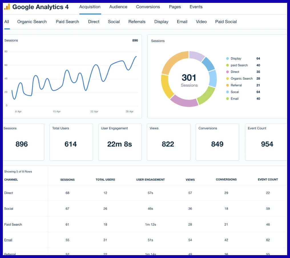 Performance Analytics