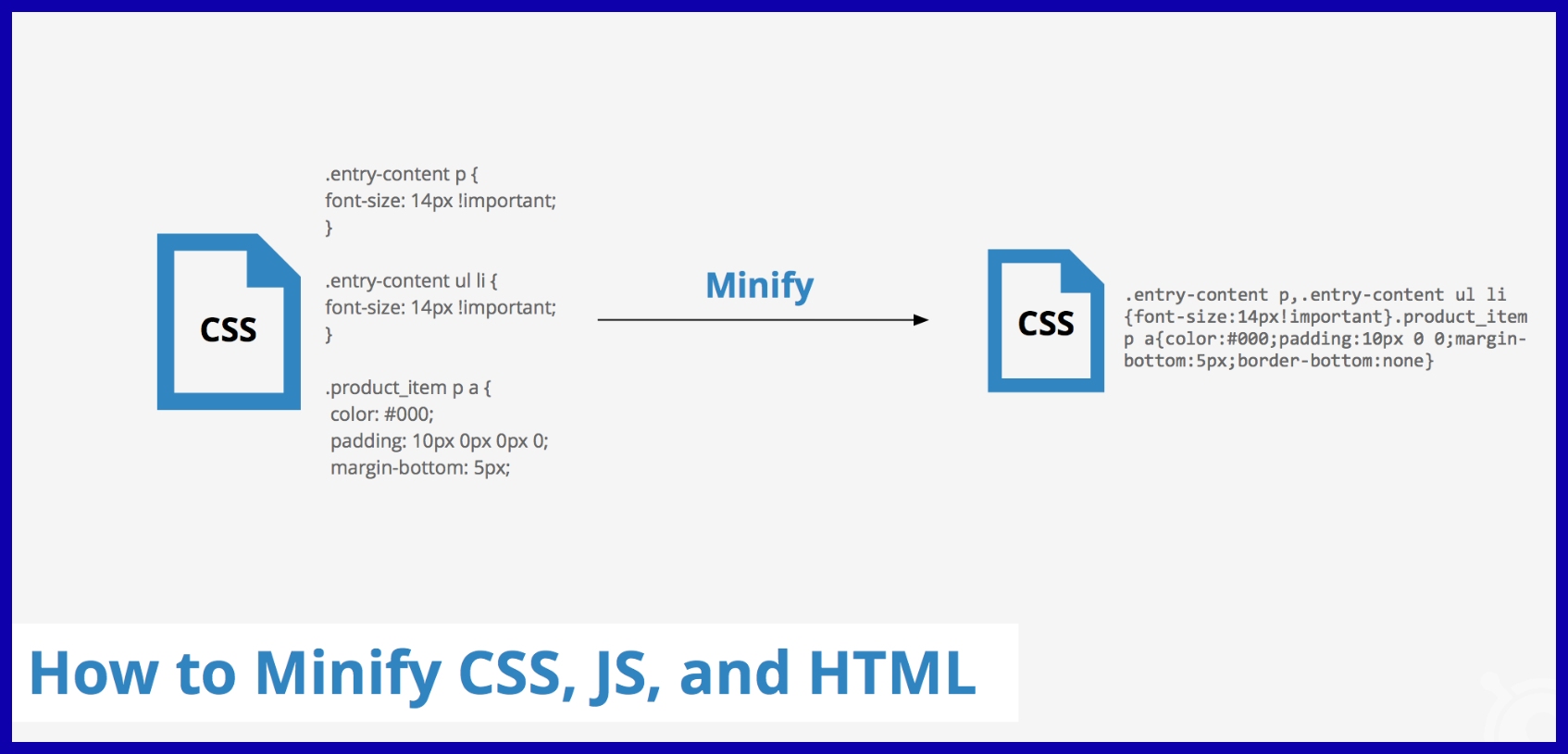 Code Minification