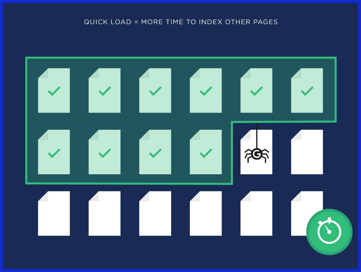 Crawl Budget