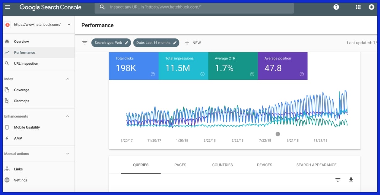 internal linking and XML sitemap