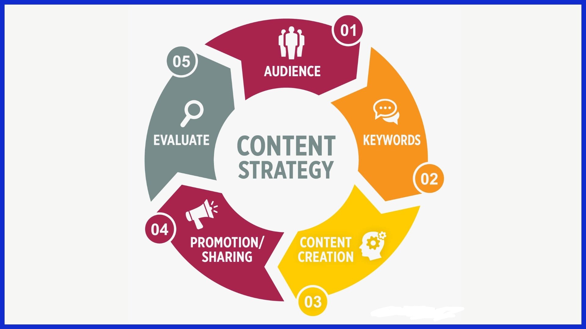 Content Strategy