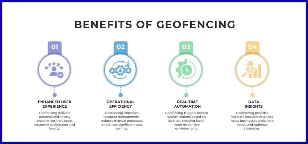Content Geofencing