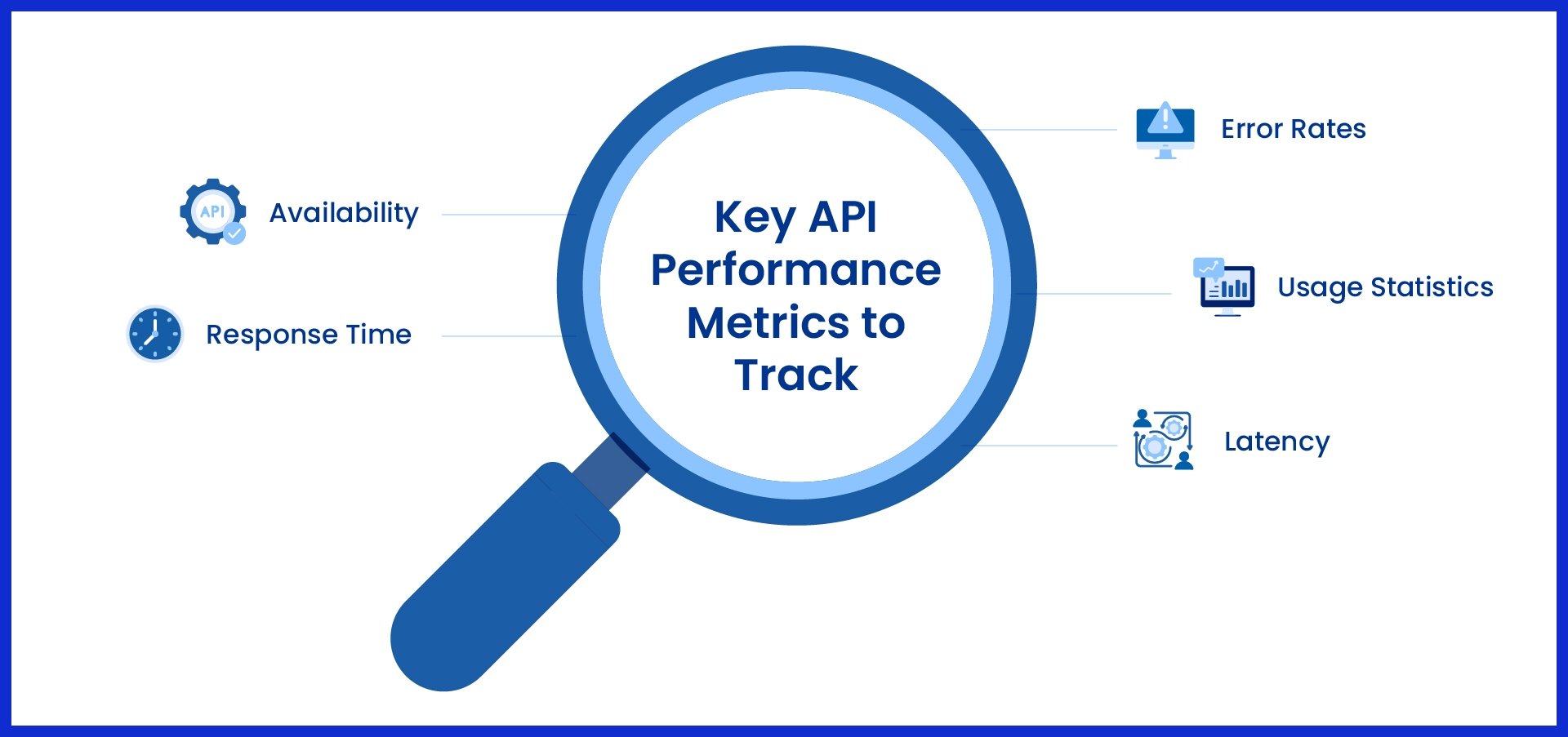 API Performance