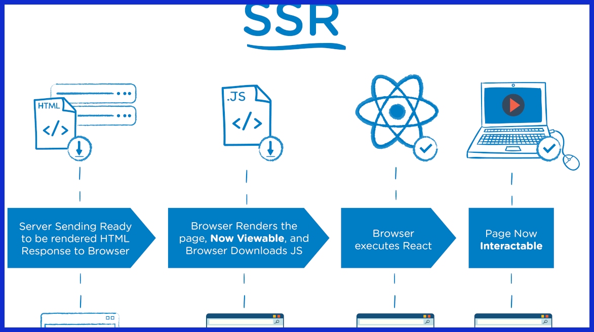 Server-Side Rendering