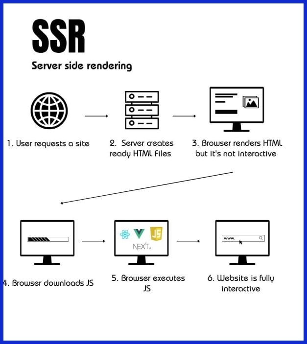 Server-Side Rendering