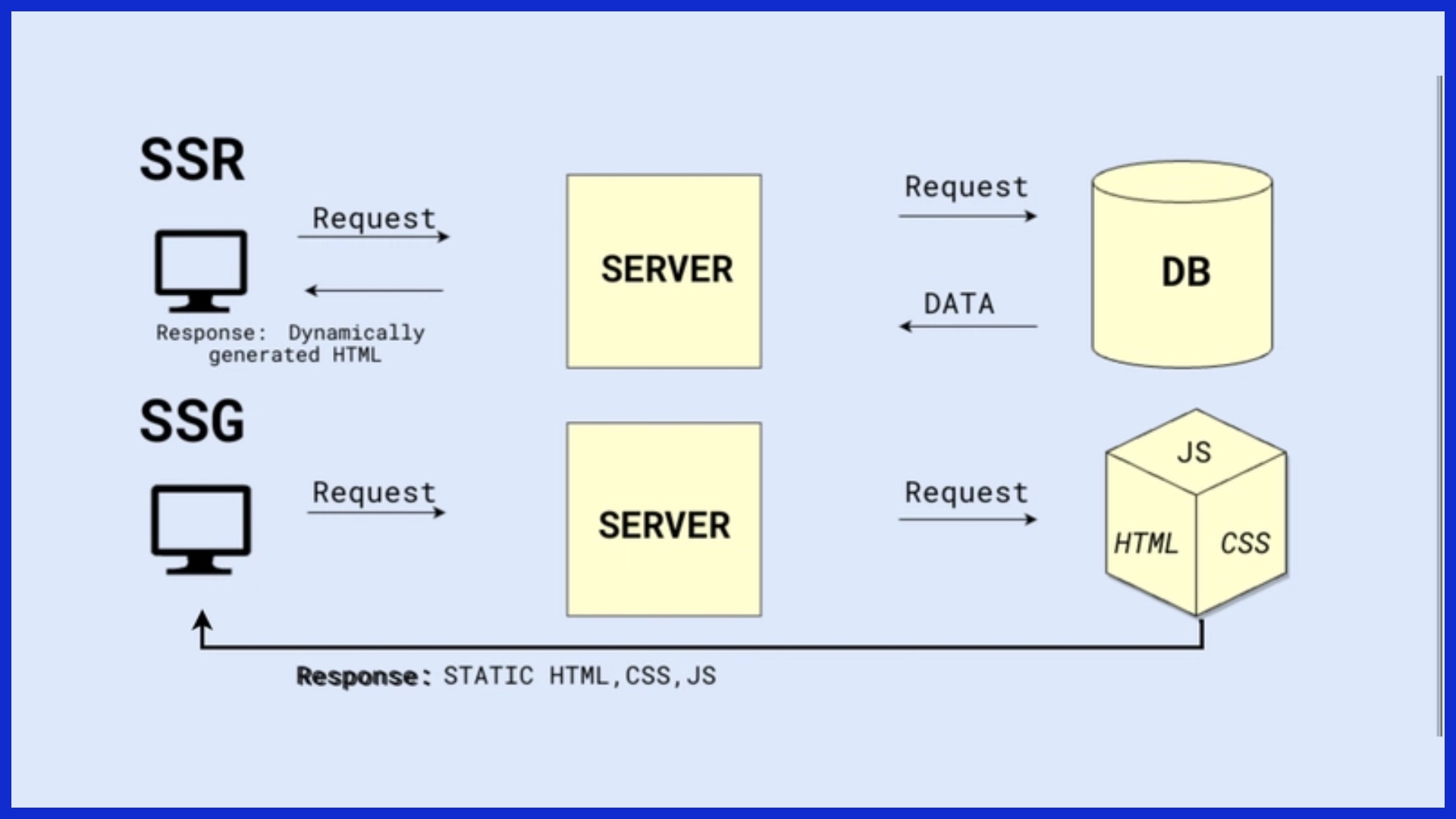 Static Site Generation