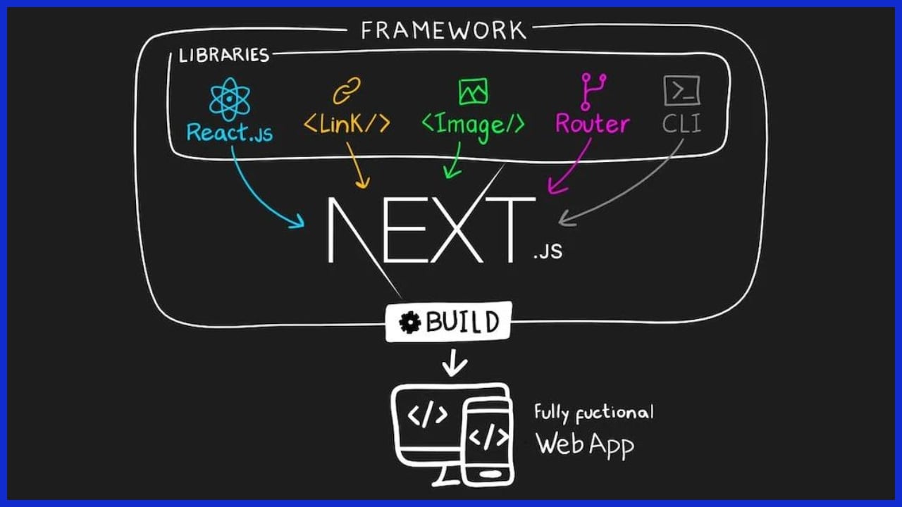 Advanced Frameworks