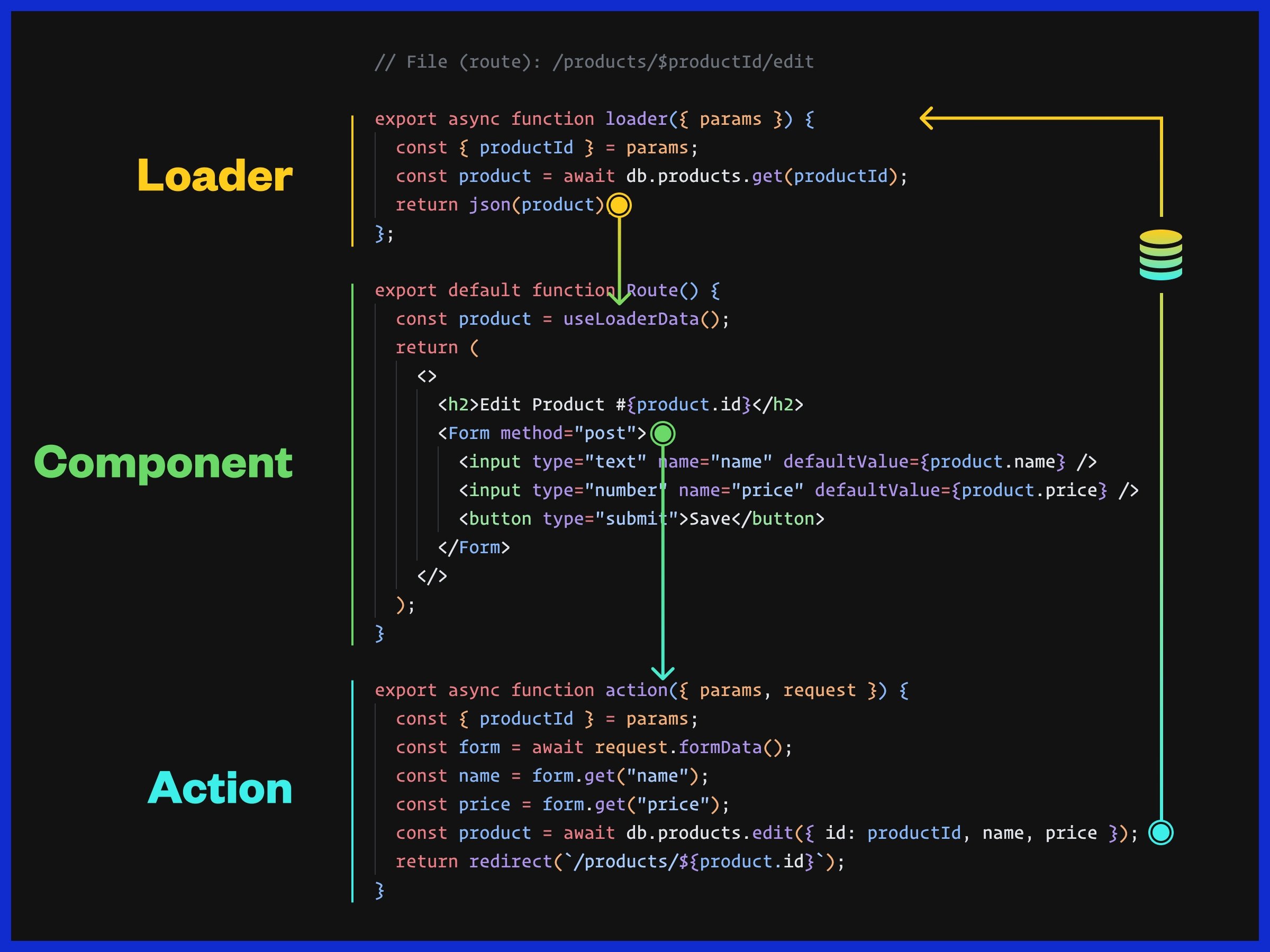 React SEO