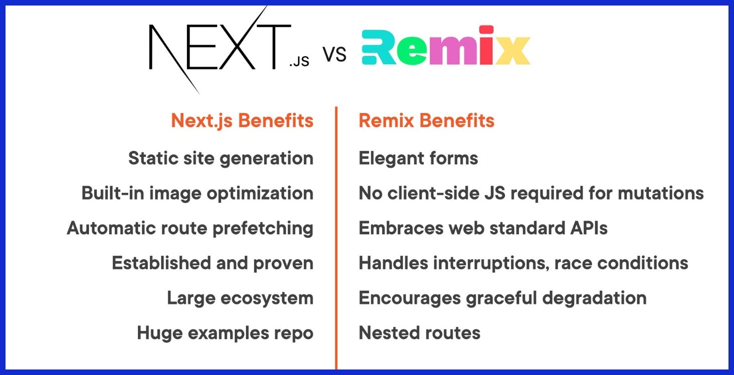 Remix’s focus