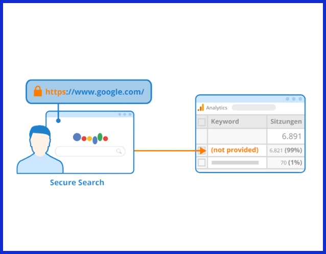The "Not Provided" Meaning