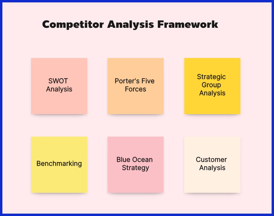 Competitive Analysis