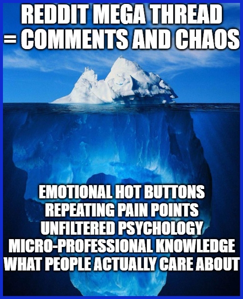 Uncover Hidden Insights