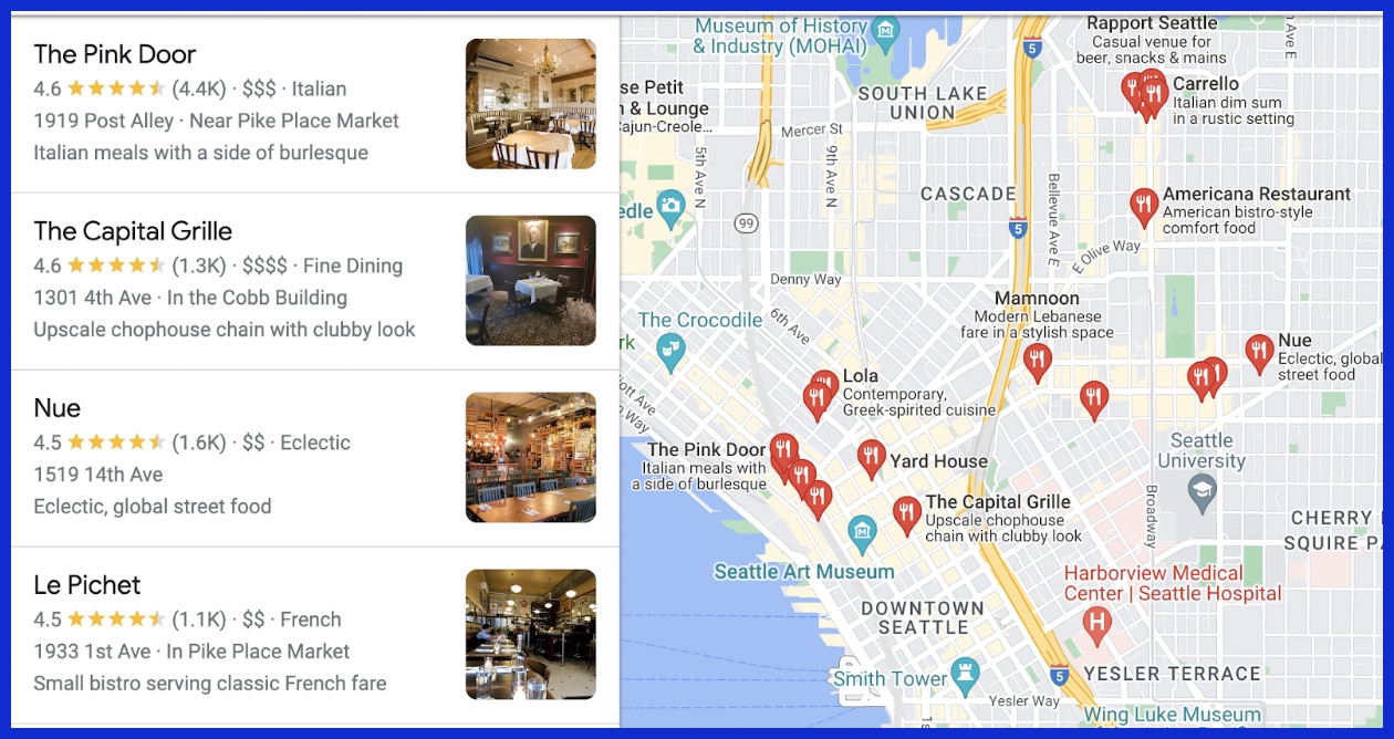 Understand Core Ranking Pillars