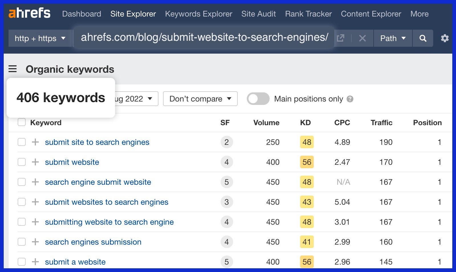 Your Keyword Strategy