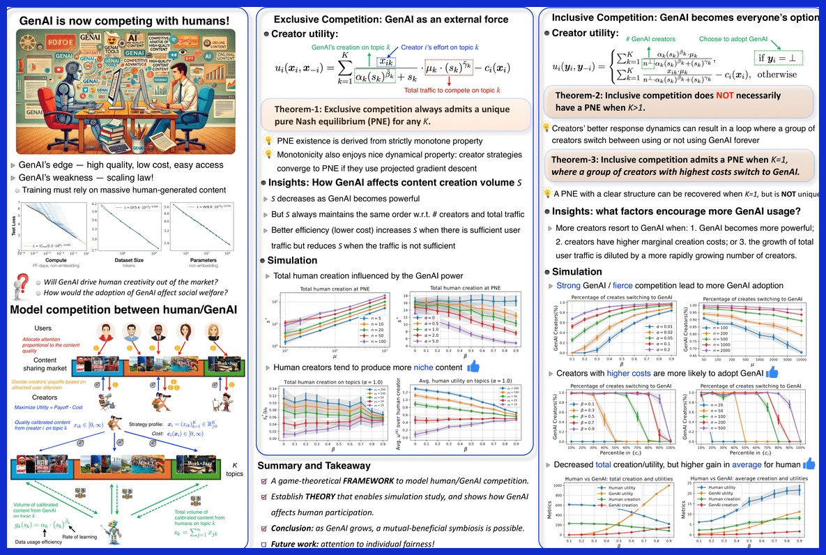 The Human-AI Content Symbiosis