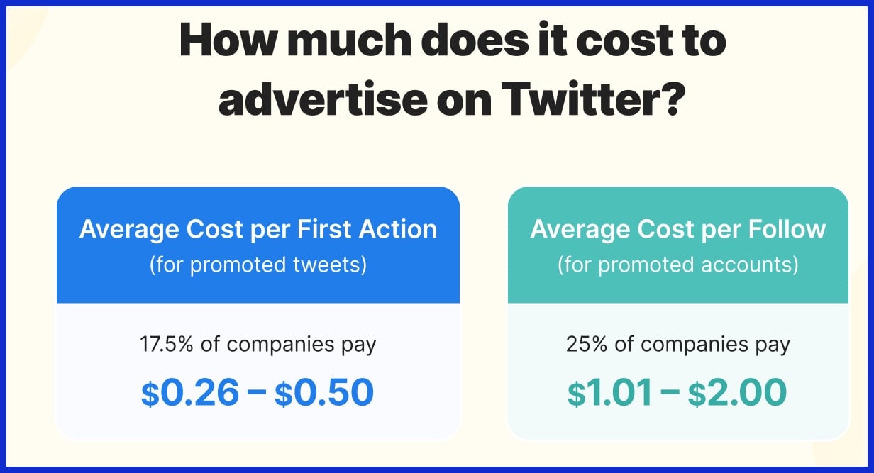 Master Your Ad Spend