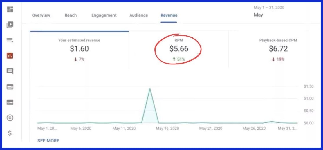 Future-Proofing Your YouTube Channel