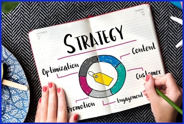 Optimization of Contents Spending