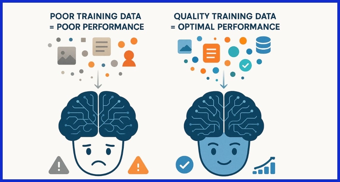 What is AI Training Data?
