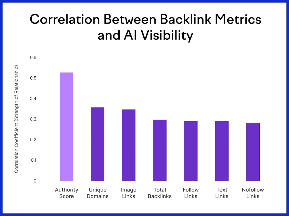 Why AI Changes Backlinking