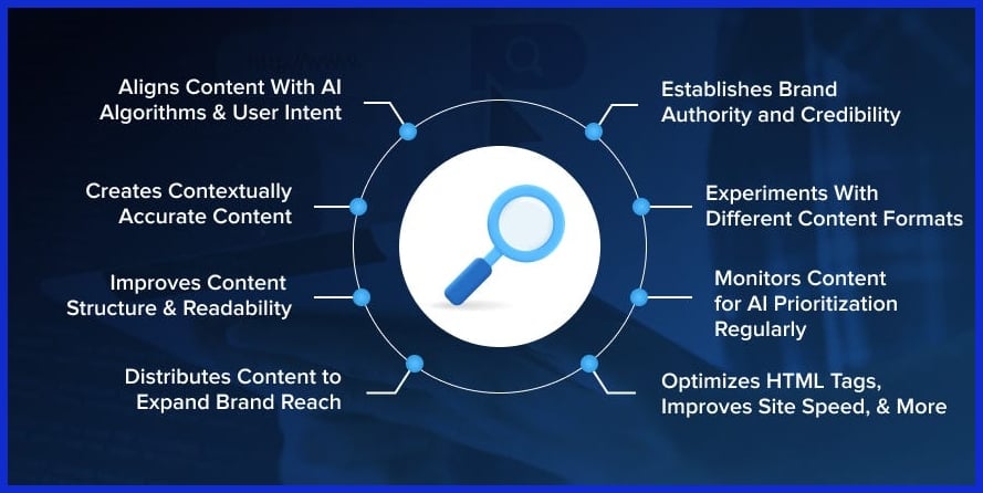 What is Generative Engine Optimization?