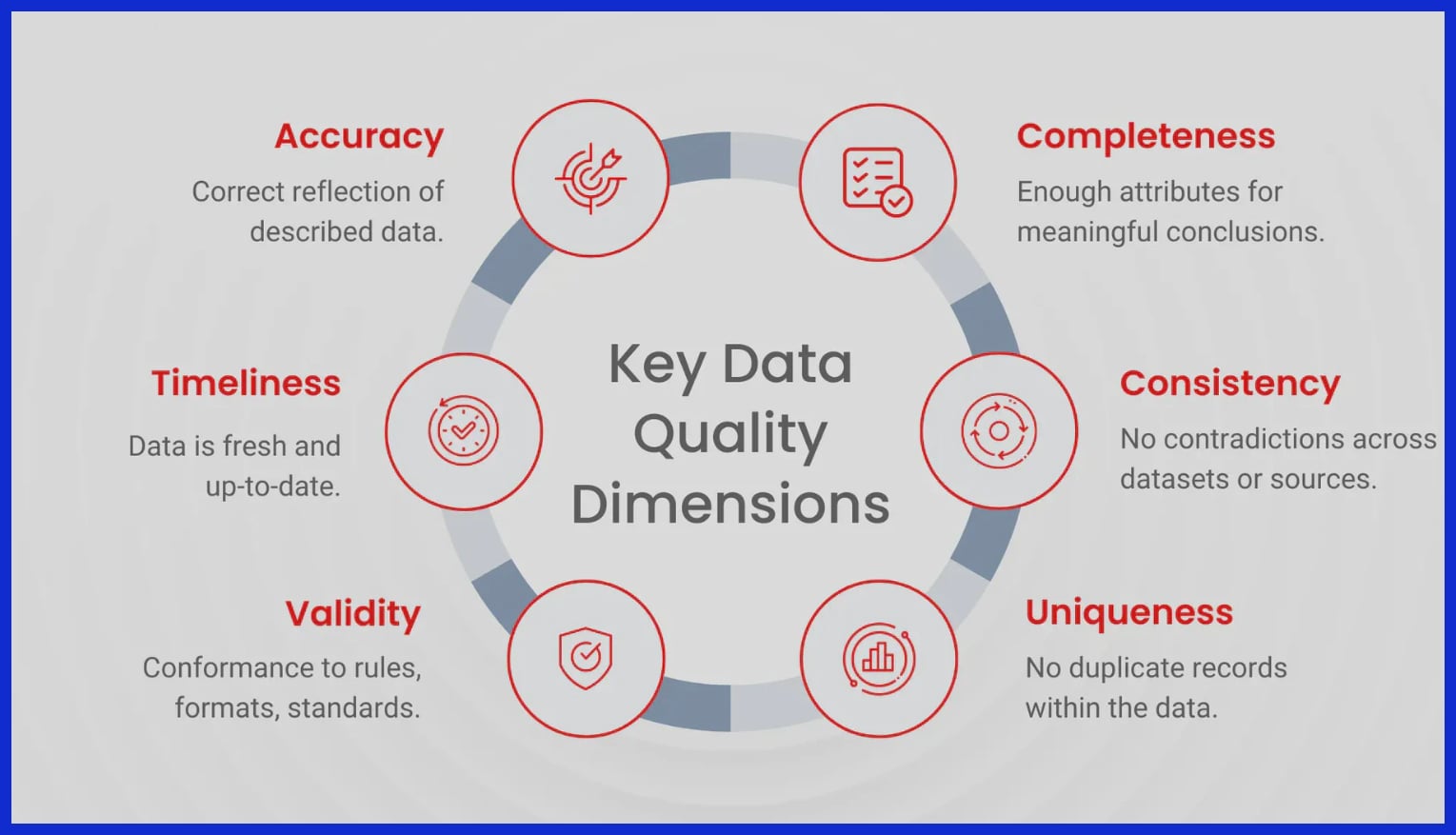 The Data Quality Dilemma