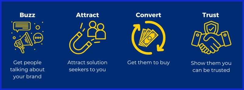 What Content Attracts AI