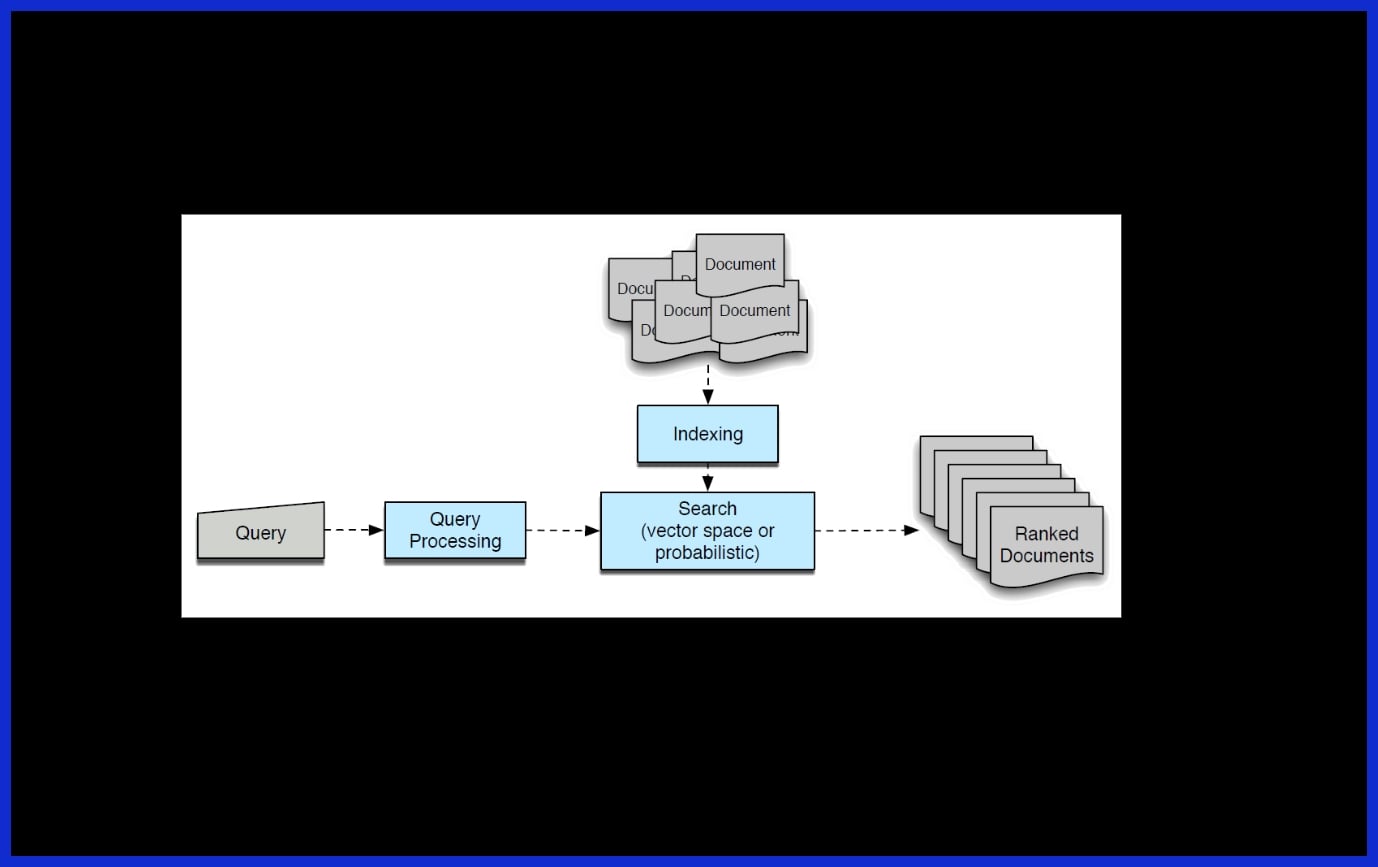 What is Information Retrieval?